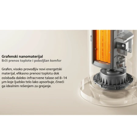 Xiaomi  Smart (Grafen) Grejalica bela